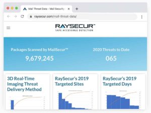 RaySecur Mail Threat Data Center.