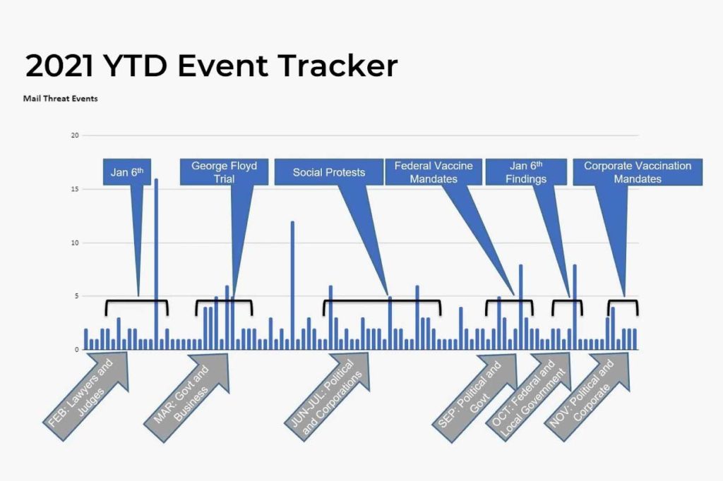 2021 High Profile Emerging Mail Threats Img.