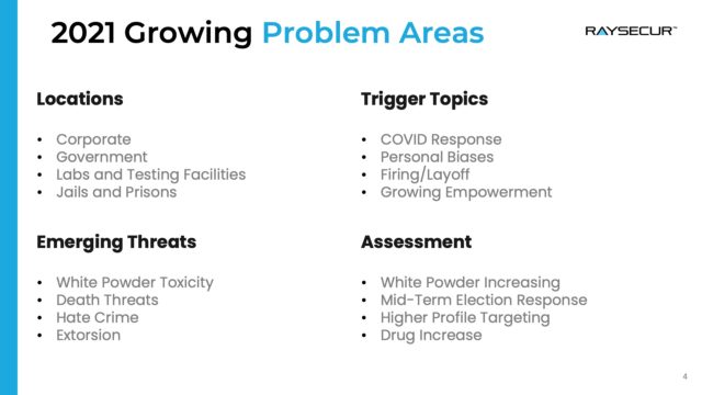 2021 Growing problem areas for mail security threats