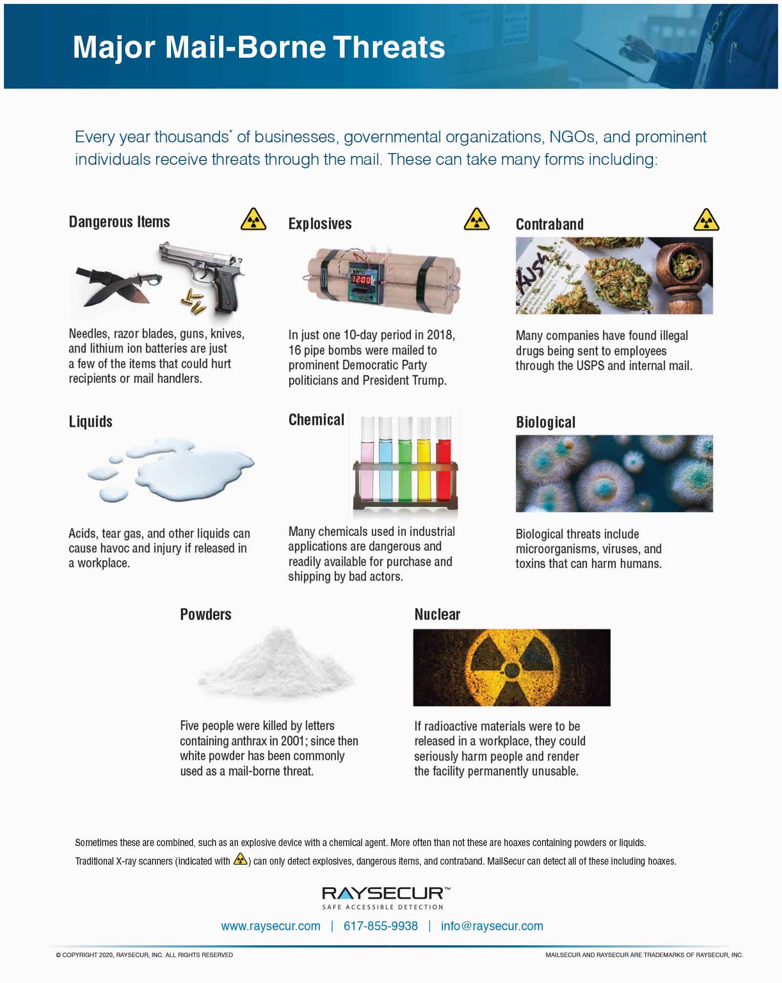 Mail-Borne Threats Infographic​.