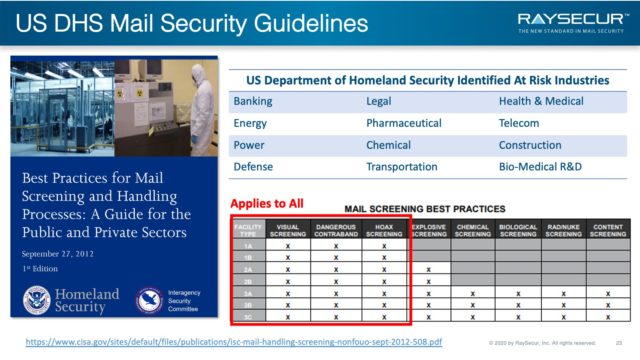 US DHS Mail Security Guidelines.