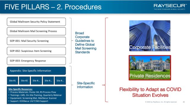 Five Pillars of Mail Security - #2: Procedures.