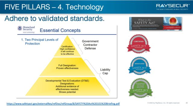 Five Pillars of Mail Security - #4: Technology.