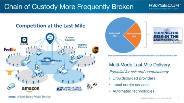 Last Mile Breaks Chain of Custody.