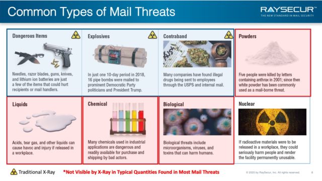 Common Mail Threat Types.