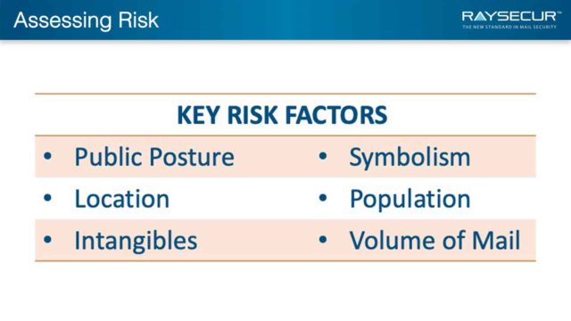 Mail Security Implementation: 14 - Assessing Risk.