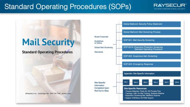 Mail Security Implementation: 19 - SOPs.