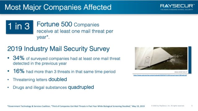 Mail Security Implementation: 5 - Frequency.