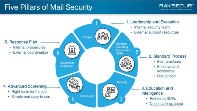 Mail Security Implementation: 7 - Pillars.