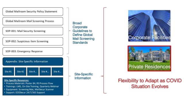 Mail Security Implementation: 9 - Procedures