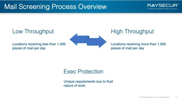 Mail Security Risk Assessment SOP Planning 10 - Mail Screening Process Throughput.