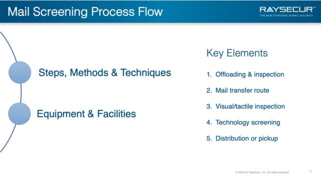 Mail Security Risk Assessment SOP Planning 11 - Mail Screening Process Flow.