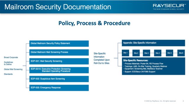 Mail Security Risk Assessment SOP Planning 3 - Policy Documentation.